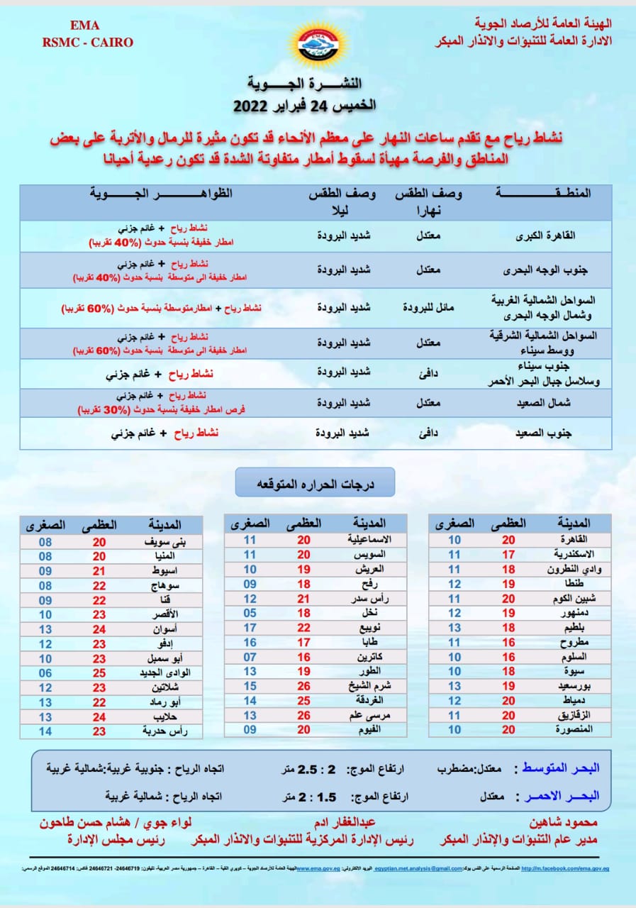 بيان درجات الحرارة