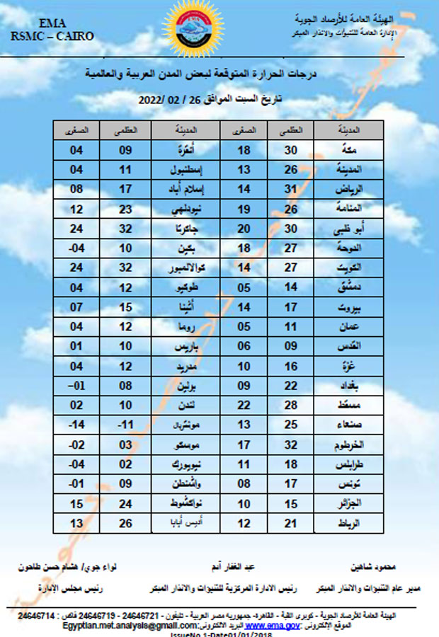 بيان درجات الحرارة المدن العربية والعالمية