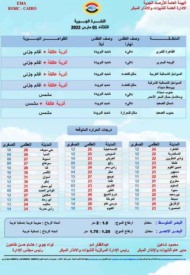 بيان بدرجات الحرارة