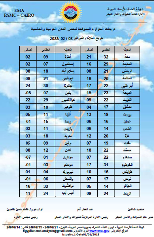 درجات الحرارة بالمدن العربية والعالمية