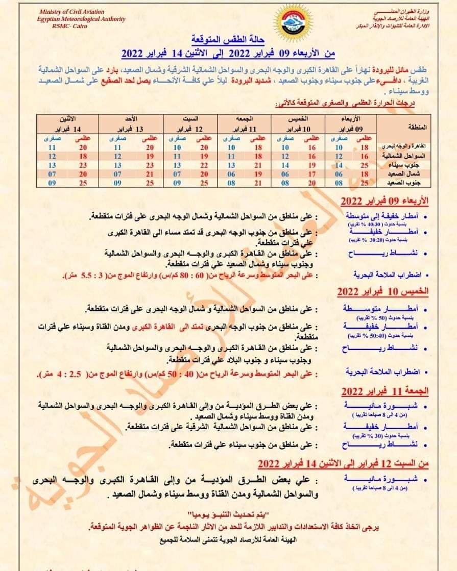 درجات الحرارة