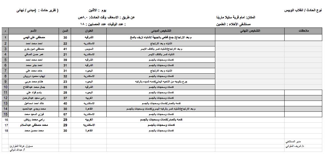 أسماء المصابين