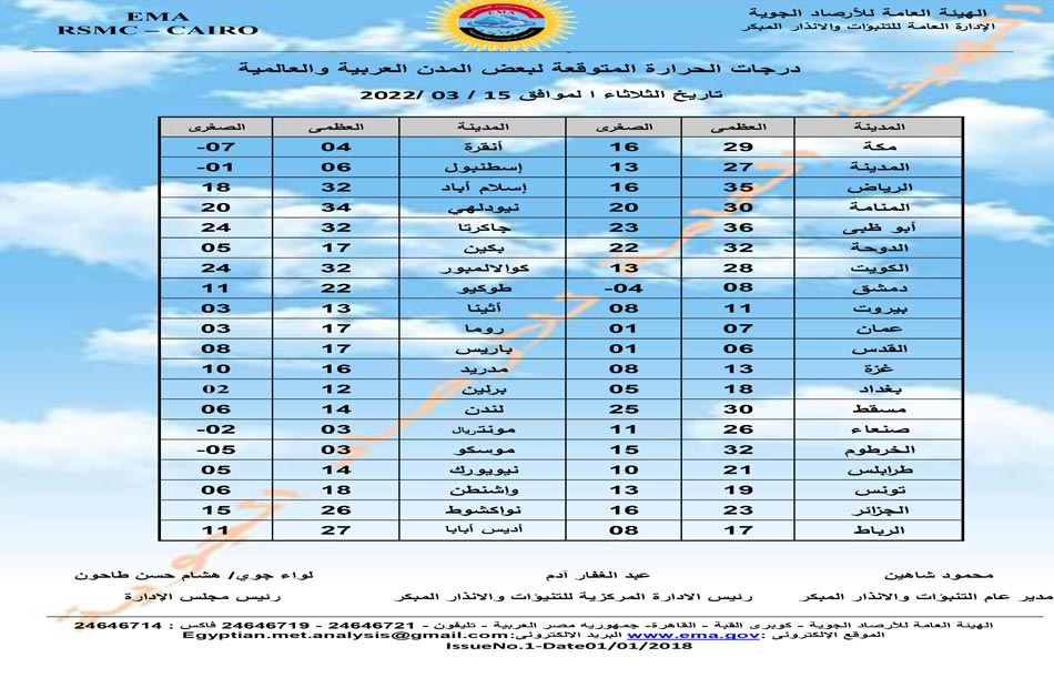 درجات الحرارة بالمدن العربية والعالمية 