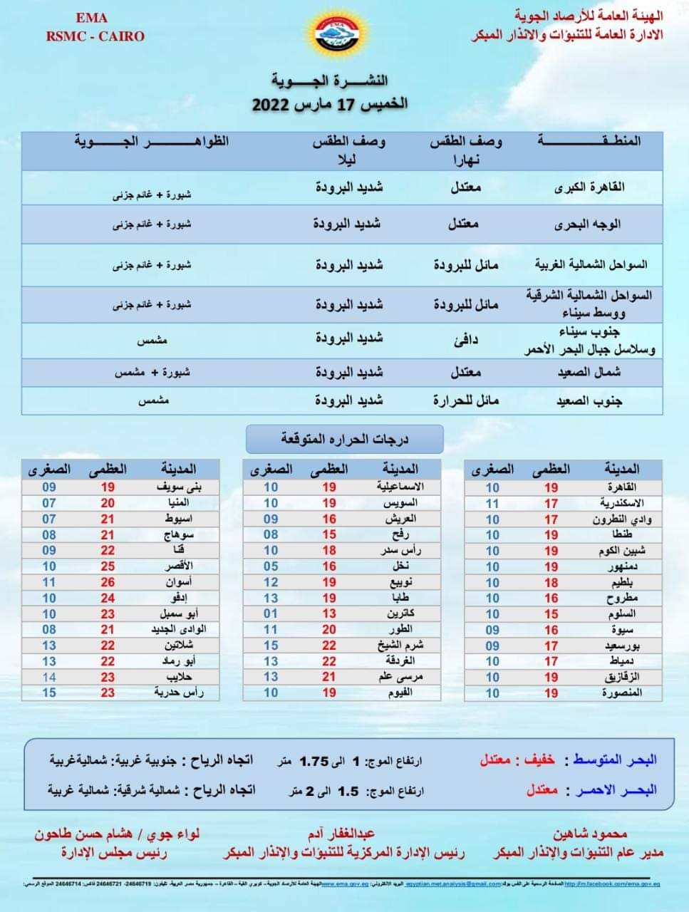 بيان درجات الحرارة