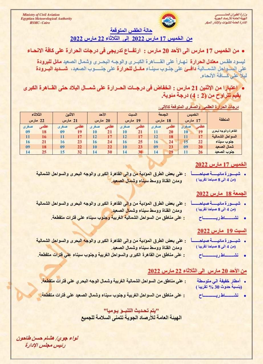 بيان درجات الحرارة