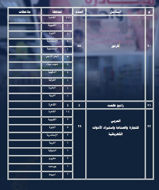 عناوين الفروع والسلاسل والسرادقات المشاركة في مبادرة  كلنا واحد 