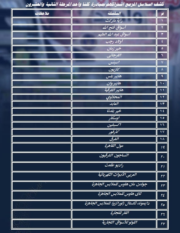 عناوين الفروع والسلاسل والسرادقات المشاركة في مبادرة  كلنا واحد 