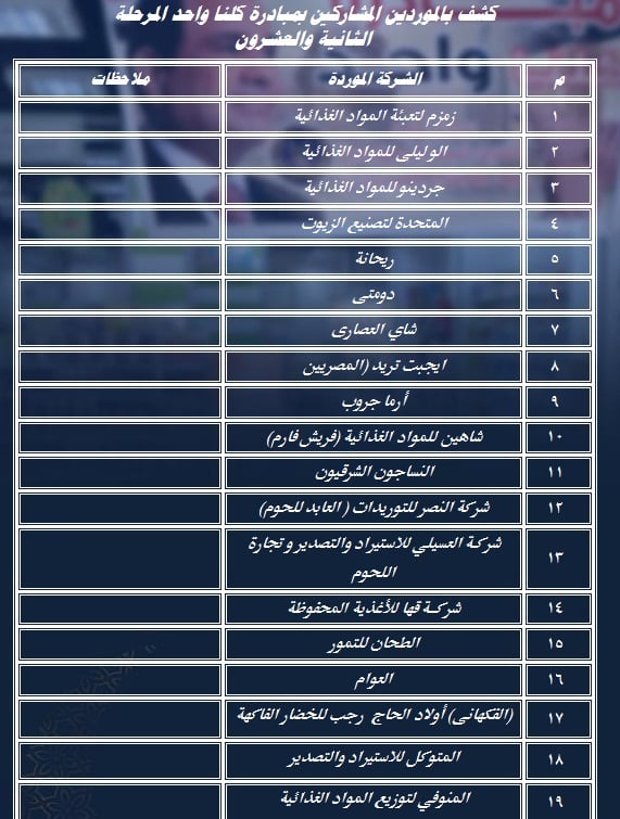 عناوين الفروع والسلاسل والسرادقات المشاركة في مبادرة  كلنا واحد 