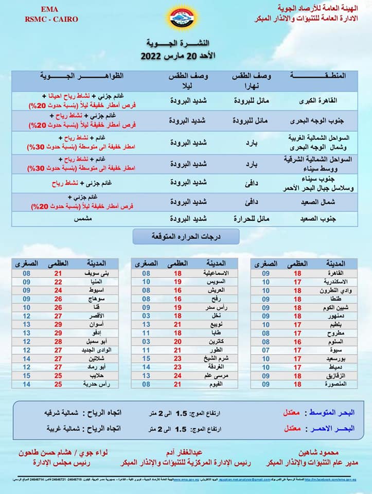 بيان بالنشرة الجوية