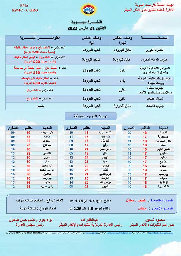 بيان بالنشرة الجوية