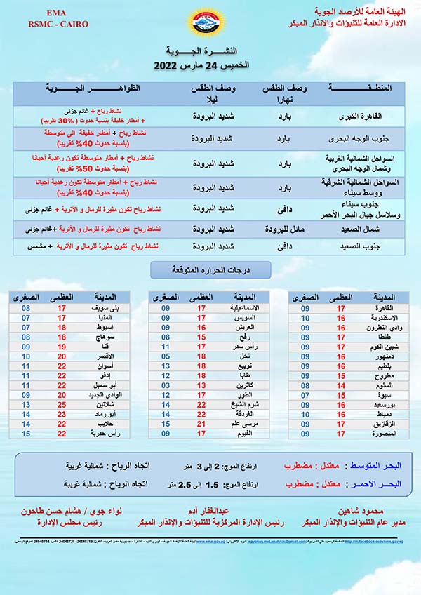 درجات الحرارة