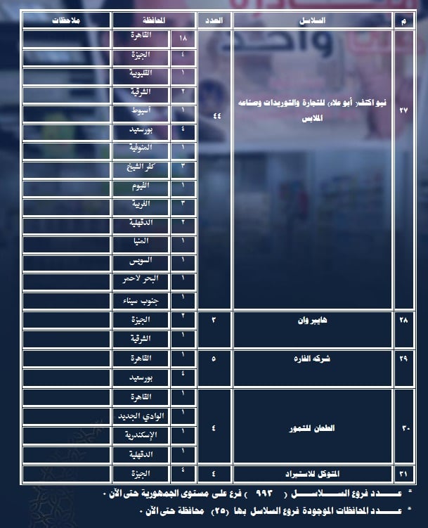 فروع ومنافذ مبادرة كلنا واحد 