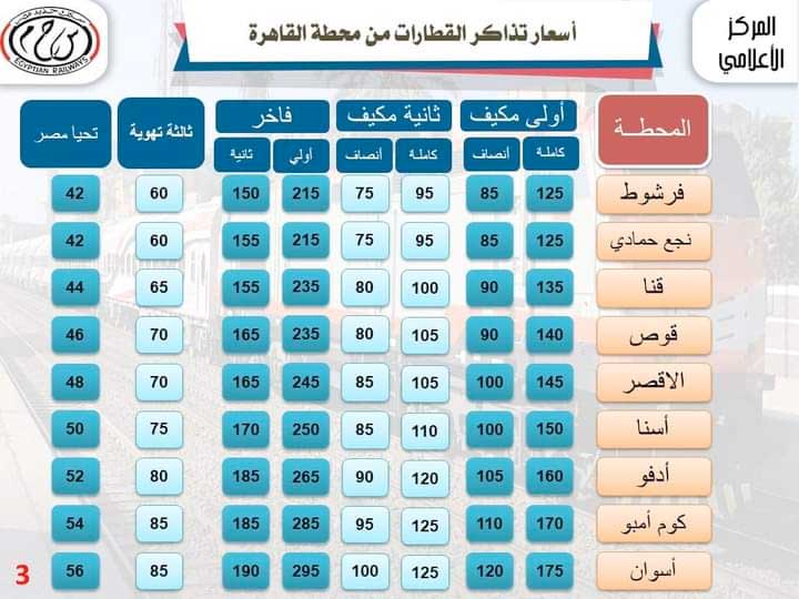  تذاكر قطارات الوجه القبلي