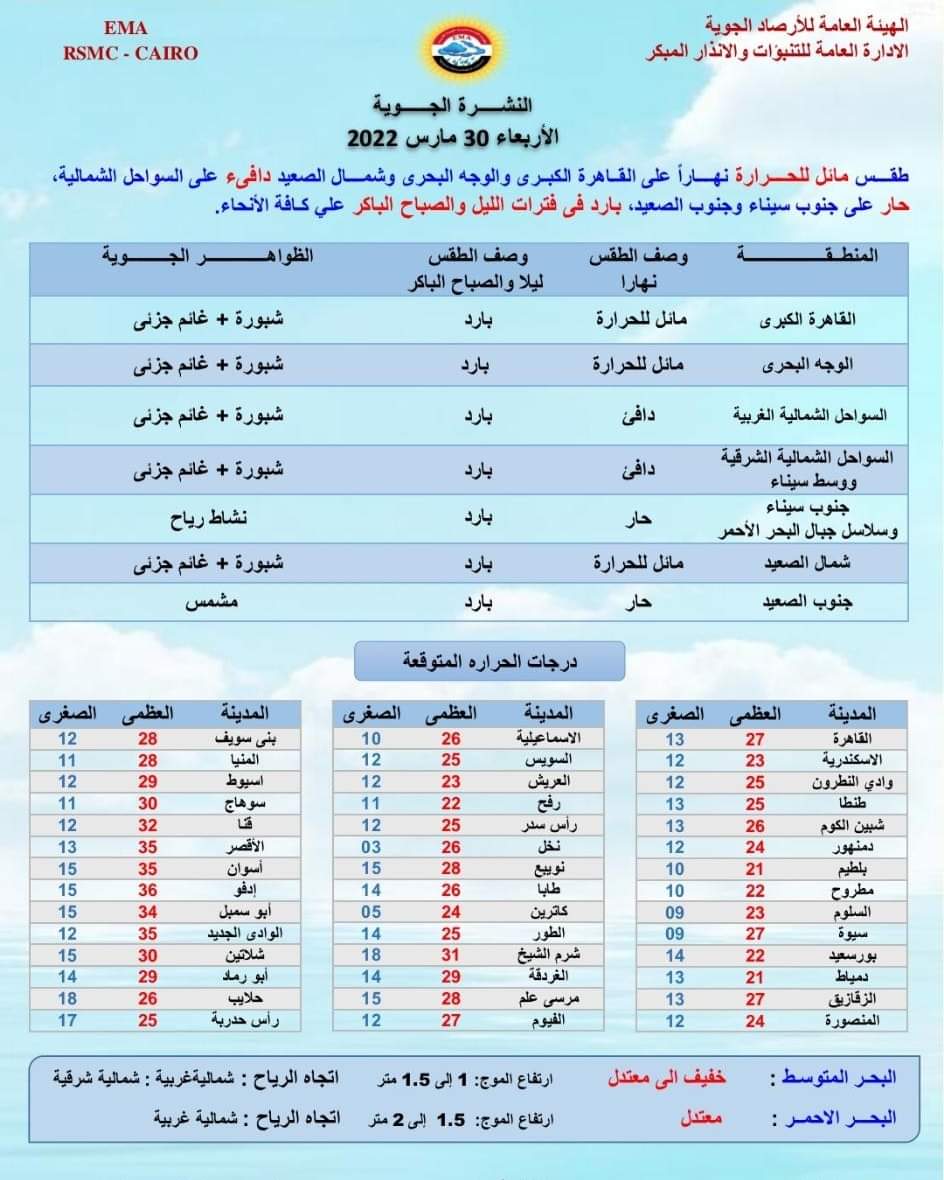 درجات الحرارة