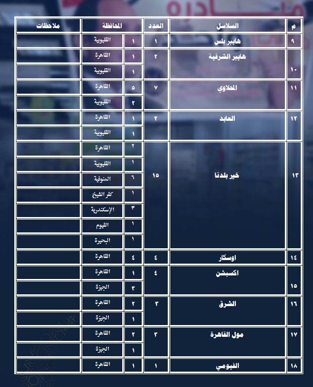 عناوين الفروع والسلاسل والسرادقات المشاركة في مبادرة  كلنا واحد 