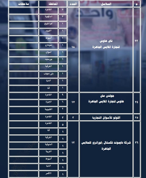 عناوين الفروع والسلاسل والسرادقات المشاركة في مبادرة  كلنا واحد 