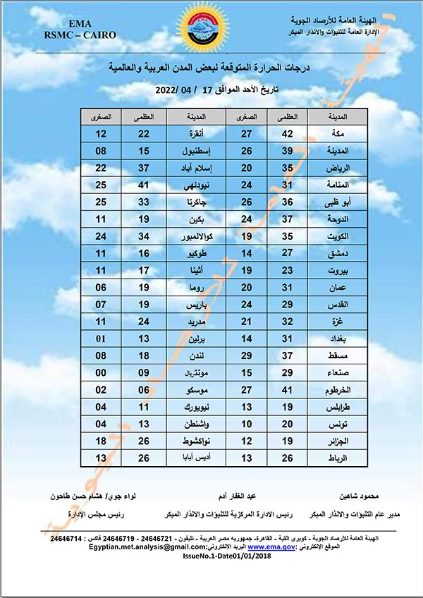 بيان بالنشرة الجوية