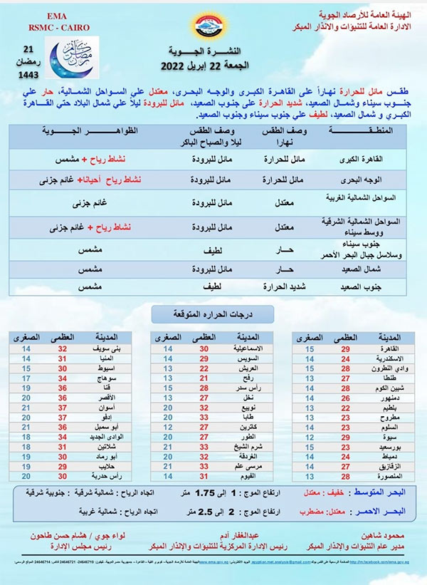 بيان بالنشرة الجوية