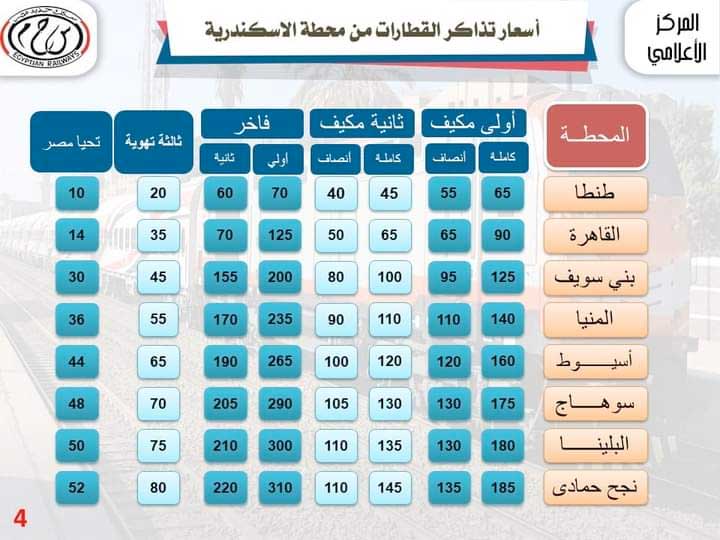 أسعار تذاكر قطارات الوجه القبلي