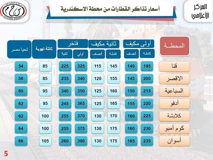 أسعار تذاكر قطارات الوجه القبلي