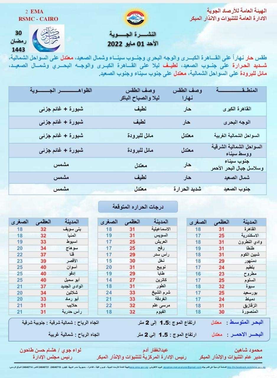 حالة الطقس