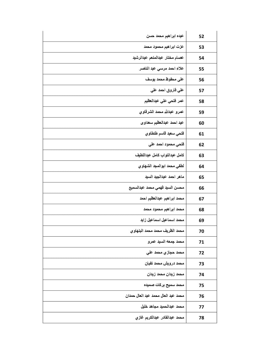 تحويل 3.1 مليون جنيه مستحقات العمالة المغادرة للأردن