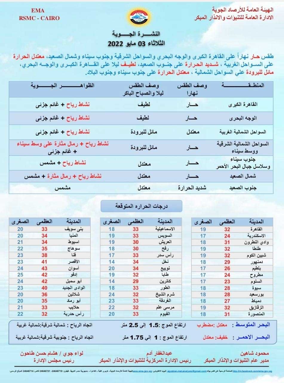  درجات الحرارة