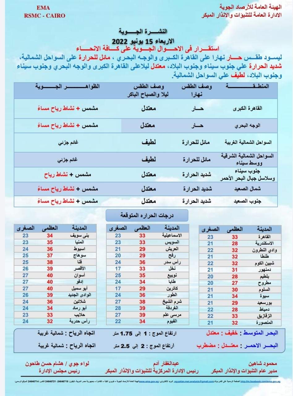 درجات الحرارة 