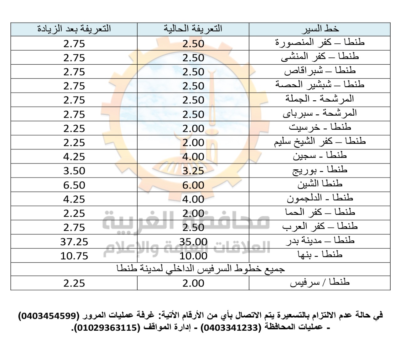 التعريفة الجديدة لسيارات الأجرة بالغربية بعد تحريك أسعار الوقود | صور -  بوابة الأهرام