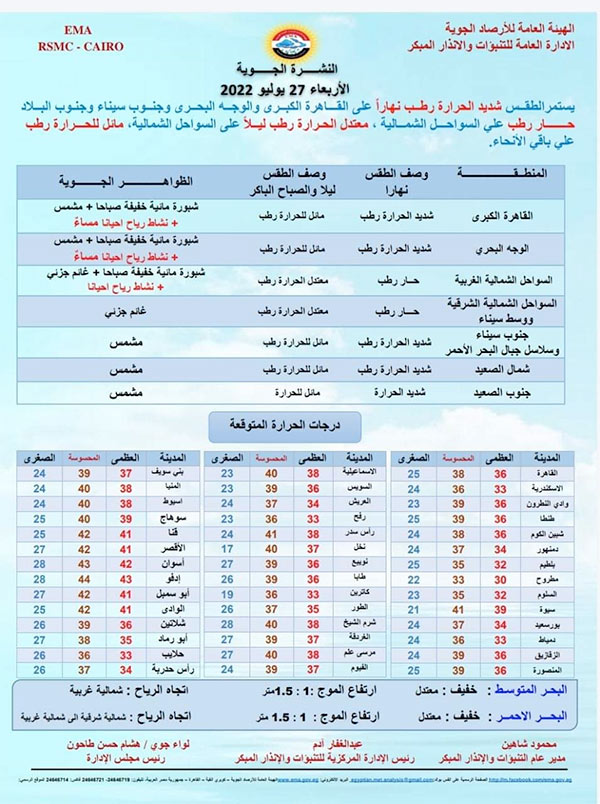 بيان بالنشرة الجوية