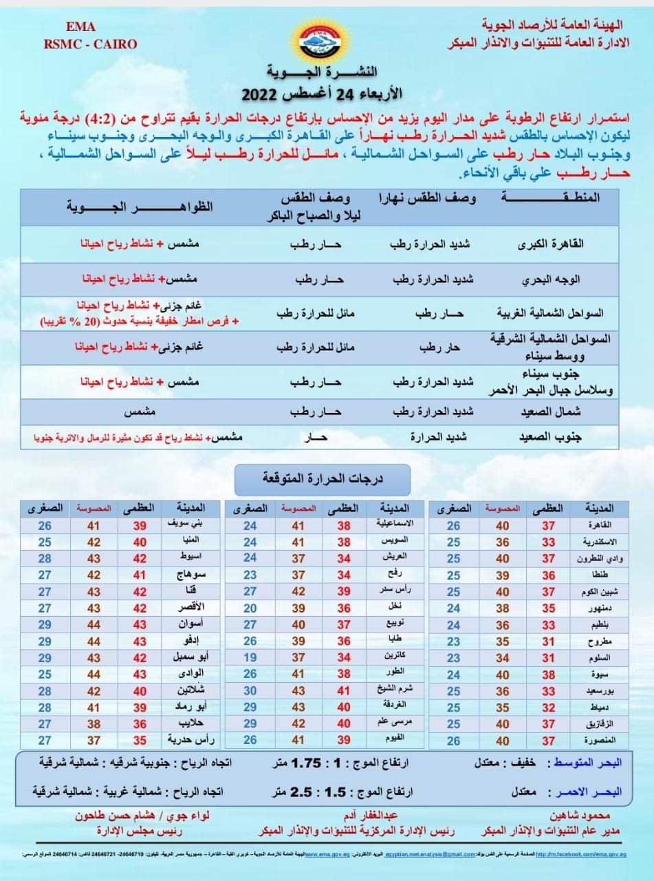 بيان بالنشرة الجوية