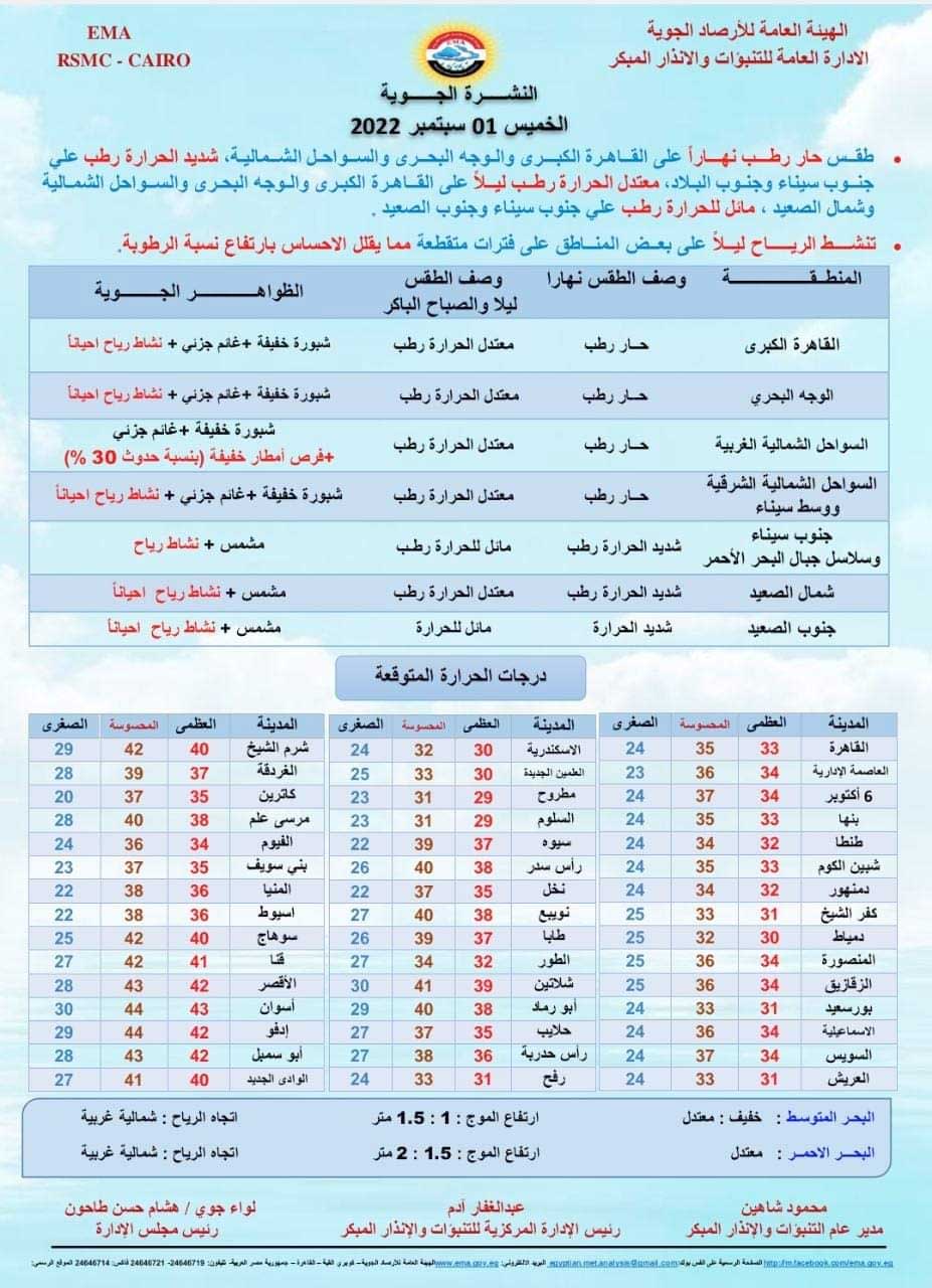 هيئة الأرصاد الجوية