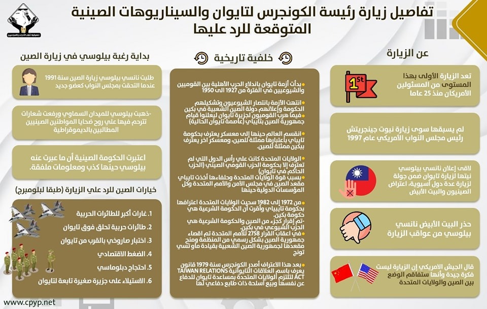 التنسيقية تستعرض زيارة رئيس الكونجرس تايوان