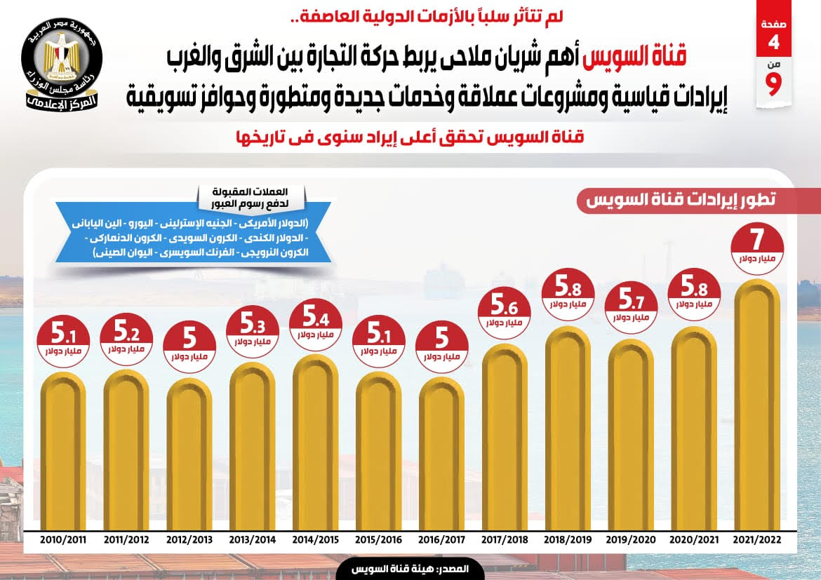 انفوجراف