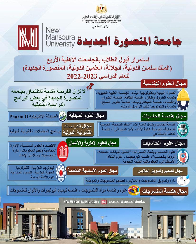 New Mansoura University