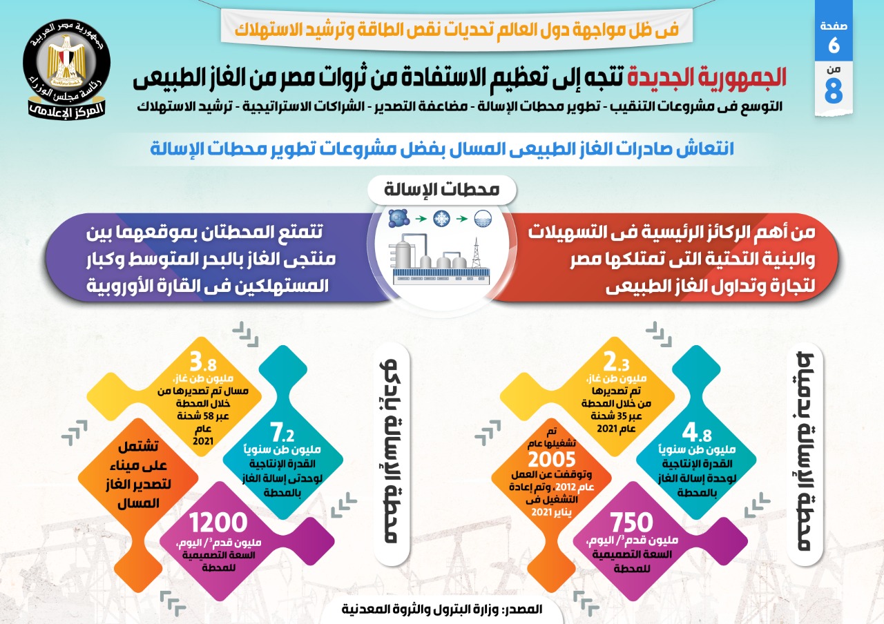 ثروات مصر من الغاز الطبيعي