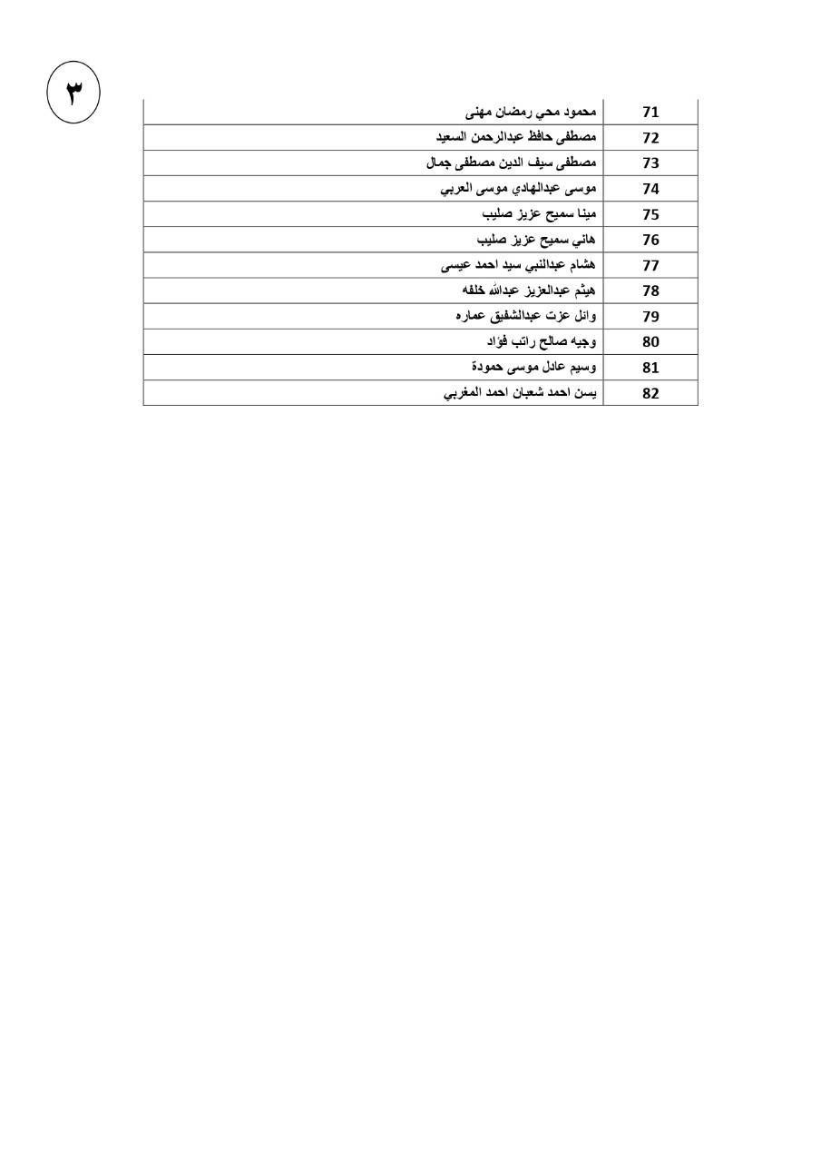 تحويل مستحقات عمالة مصرية غادرت الأردن