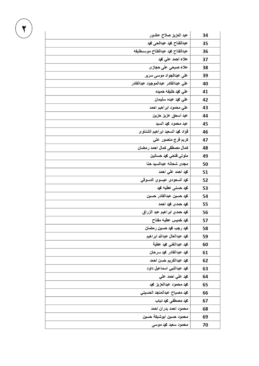 تحويل مستحقات عمالة مصرية غادرت الأردن