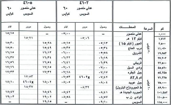 السكة الحديد: رفع كفاءة خط عدلي منصور السويس واختصار زمن الرحلة