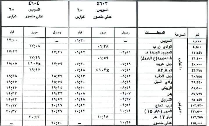 السكة الحديد: رفع كفاءة خط عدلي منصور السويس واختصار زمن الرحلة