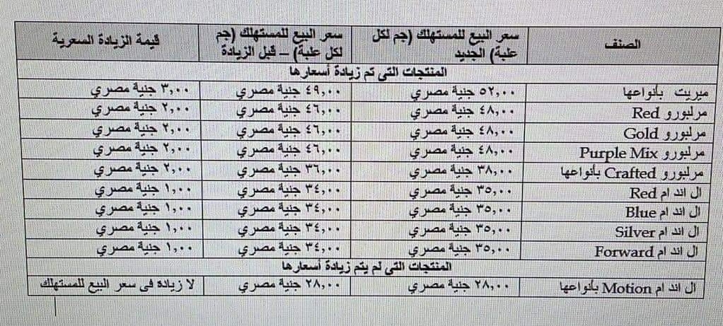 ننشر جدول أسعار السجائر الأجنبية بعد رفعها اليوم - بوابة الأهرام