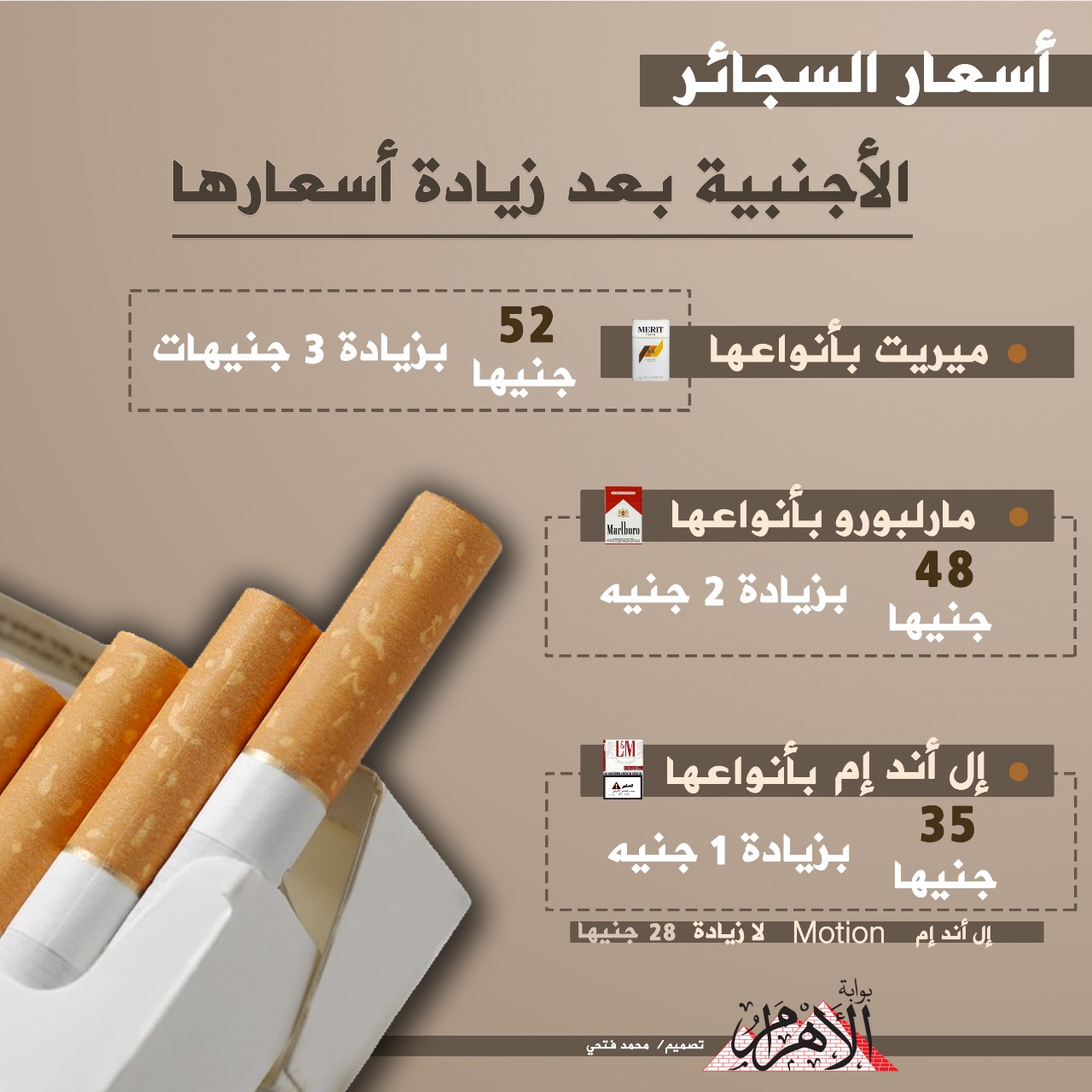 الأسعار الجديدة للسجائر الأجنبية