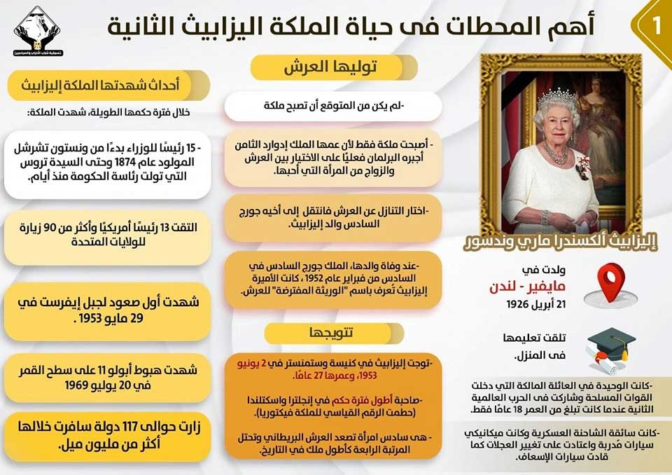 أهم المحطات في حياة الملكة إليزابيث الثانية 