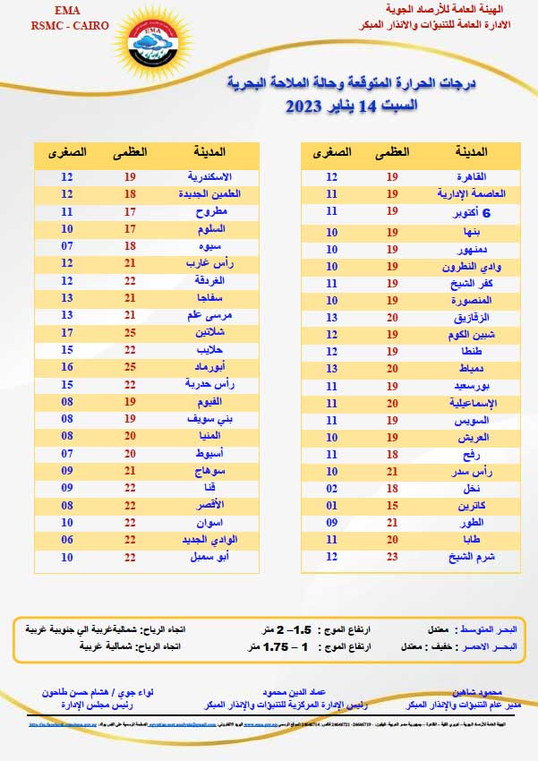  الأرصاد