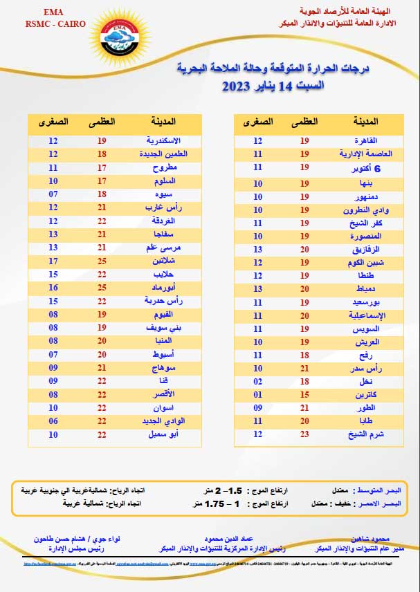 درجات الحرارة