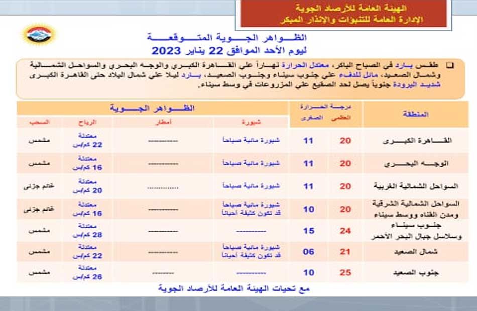 درجات الحرارة