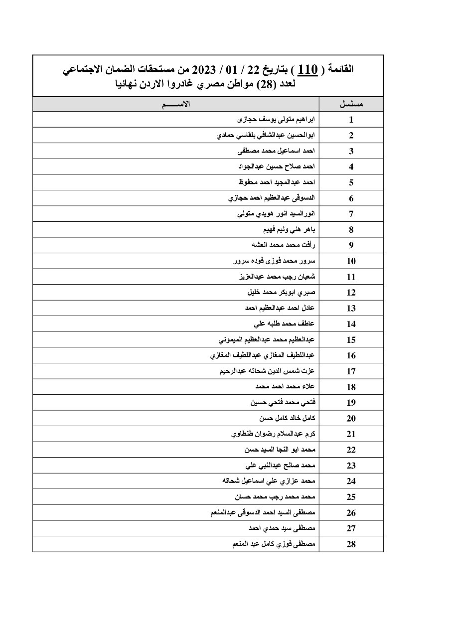 أسماء تحويل مستحقات القائمة الـ 110 لعمال مصريين غادروا الأردن