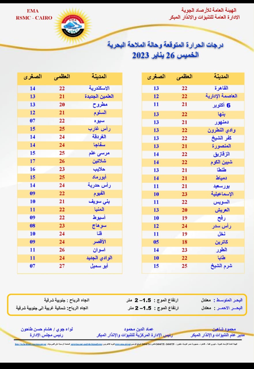 درجات الحرارة