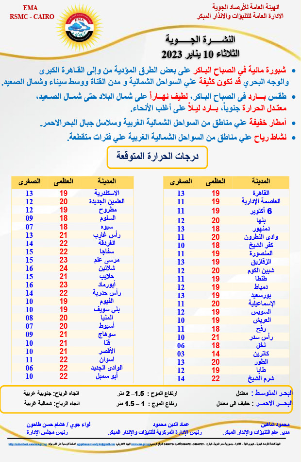 بيان بدرجات الحرارة