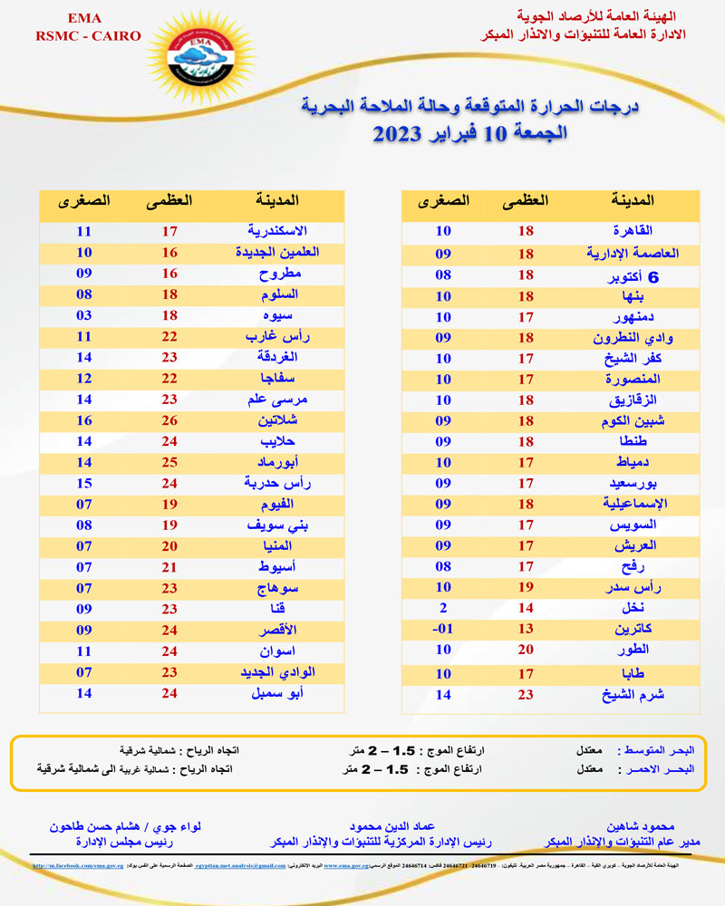 درجات الحرارة